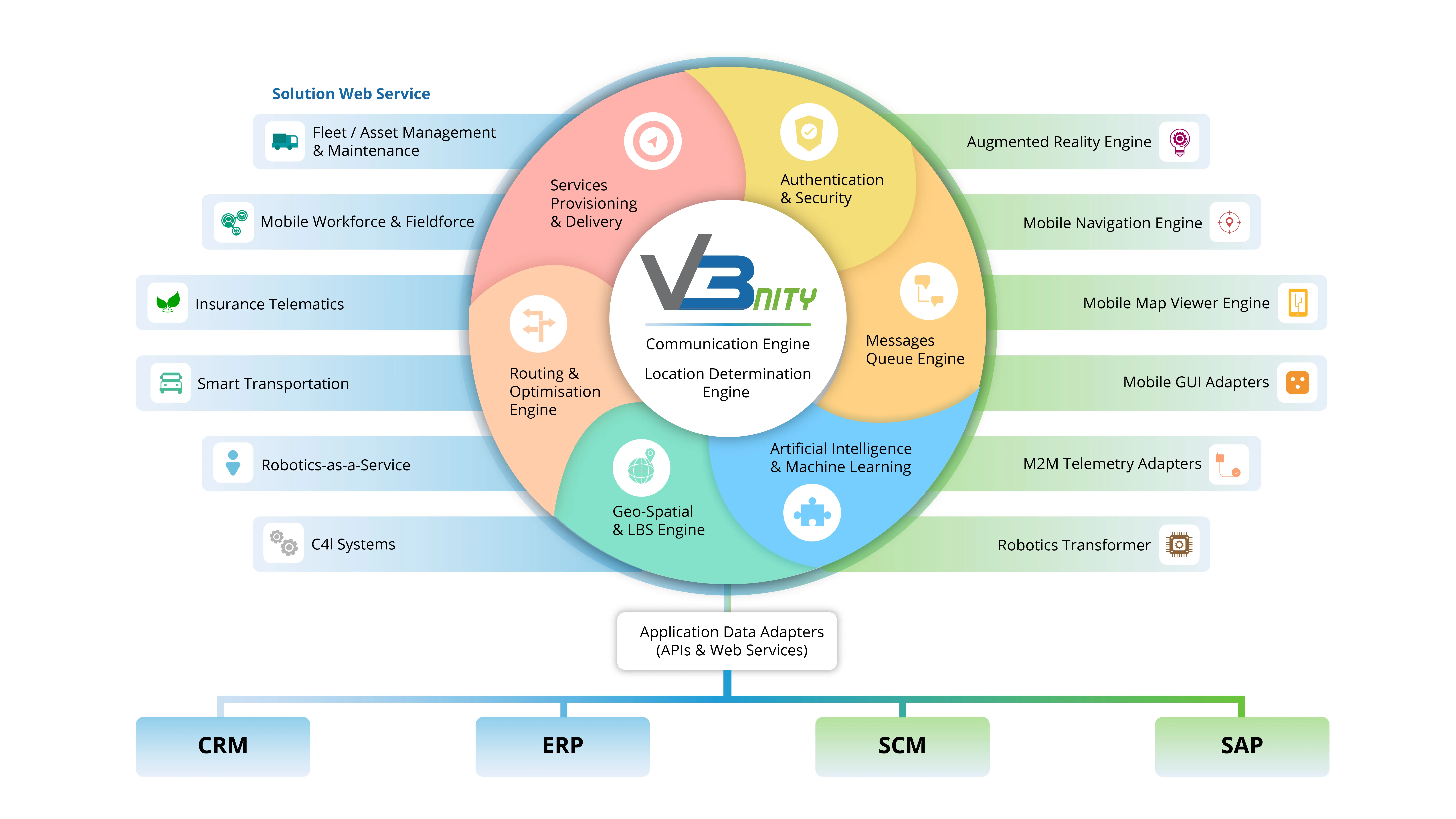 V3Nity Diagram
